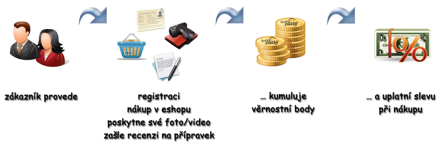 schema vesrnostního programu